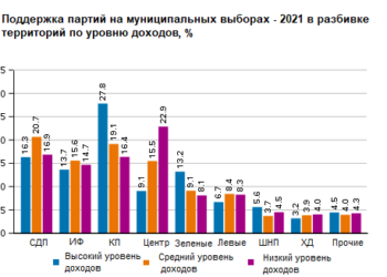 Инструменты работы в регионах партий Финляндии